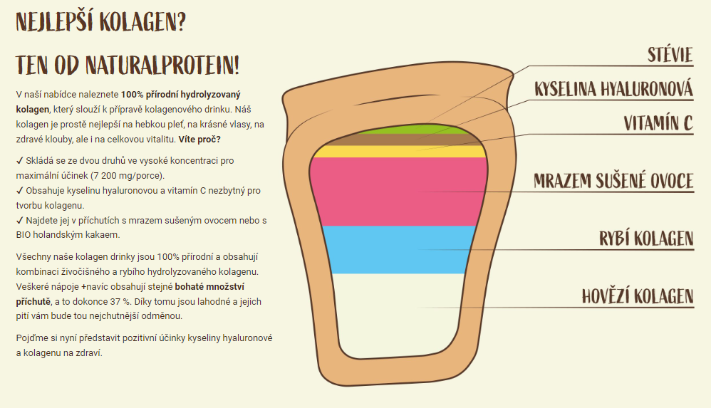 Naturalprotein Kolagén Čo obsahuje