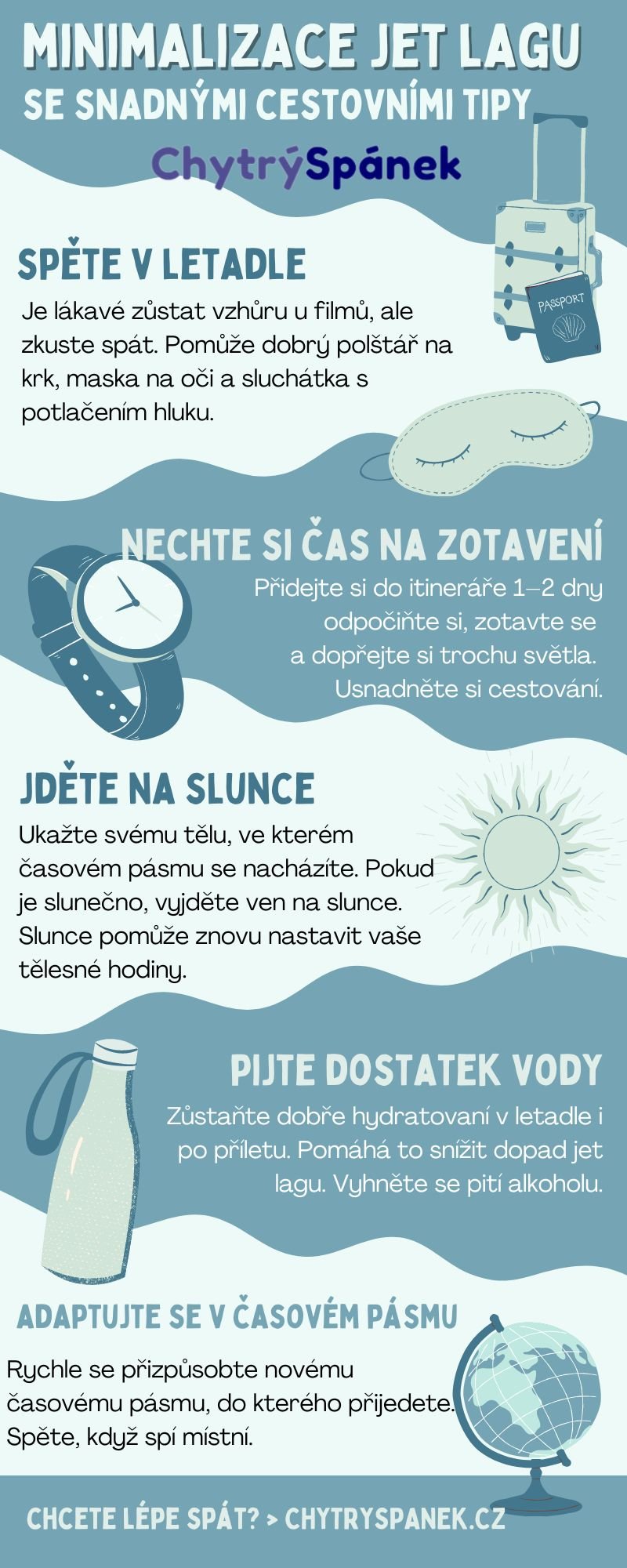 Infografika Ako na Jet Lag